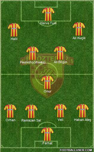Göztepe A.S. Formation 2013