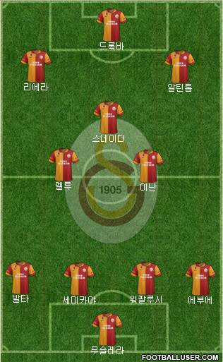 Galatasaray SK Formation 2013