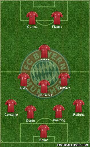 FC Bayern München Formation 2013