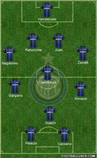 F.C. Internazionale Formation 2013