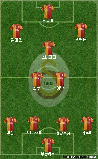 Galatasaray SK Formation 2013