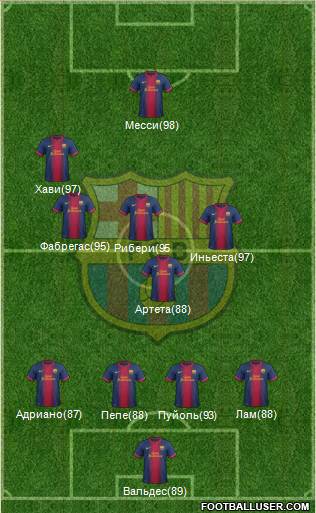 F.C. Barcelona Formation 2013
