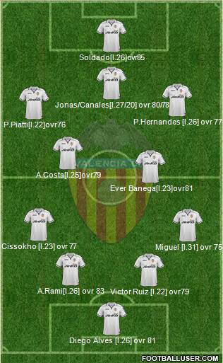 Valencia C.F., S.A.D. Formation 2013