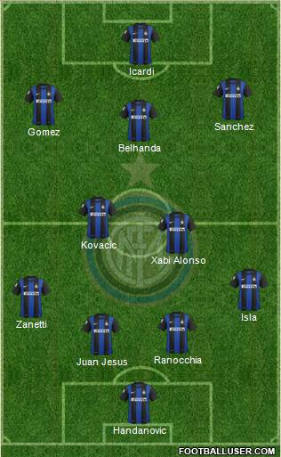 F.C. Internazionale Formation 2013