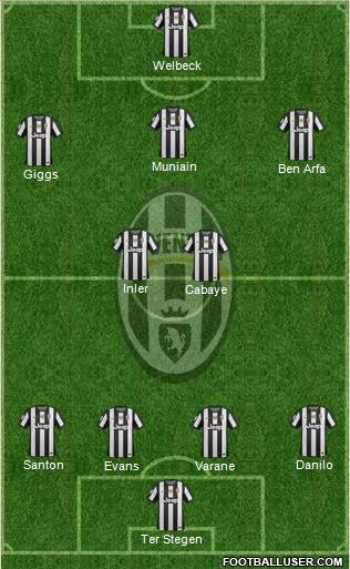Juventus Formation 2013