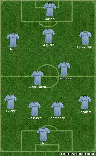 Manchester City Formation 2013