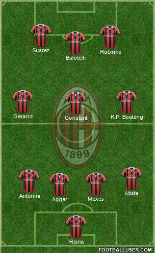 A.C. Milan Formation 2013
