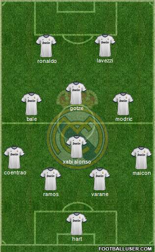 Real Madrid C.F. Formation 2013