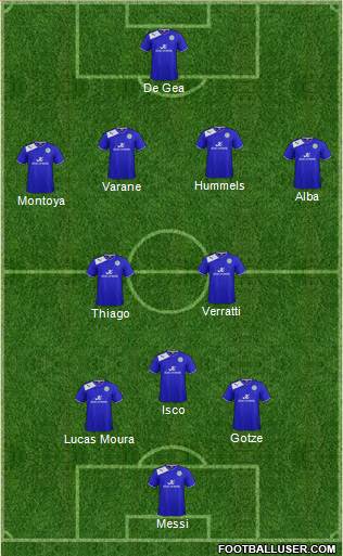 Leicester City Formation 2013