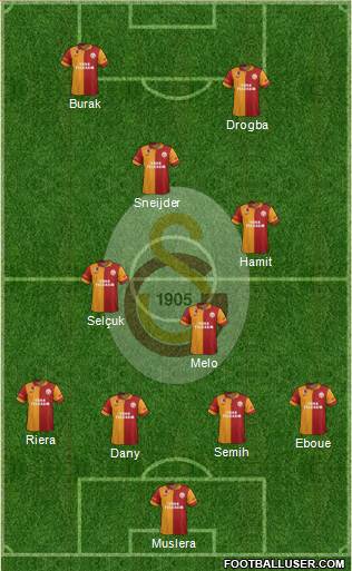 Galatasaray SK Formation 2013
