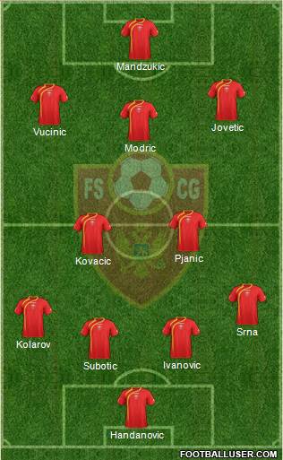 Montenegro Formation 2013