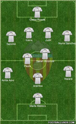Valencia C.F., S.A.D. Formation 2013