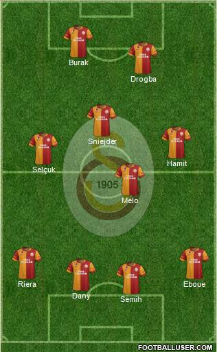 Galatasaray SK Formation 2013