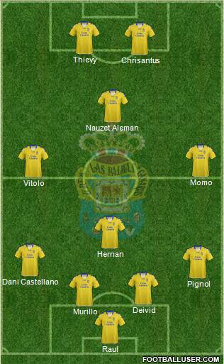 U.D. Las Palmas S.A.D. Formation 2013