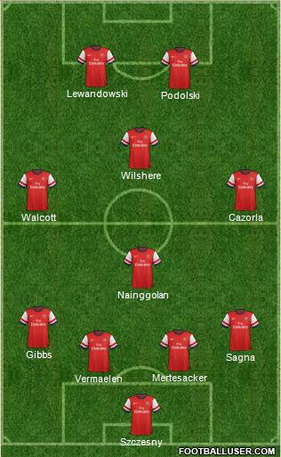 Arsenal Formation 2013