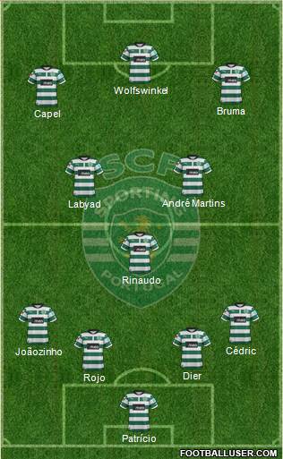 Sporting Clube de Portugal - SAD Formation 2013