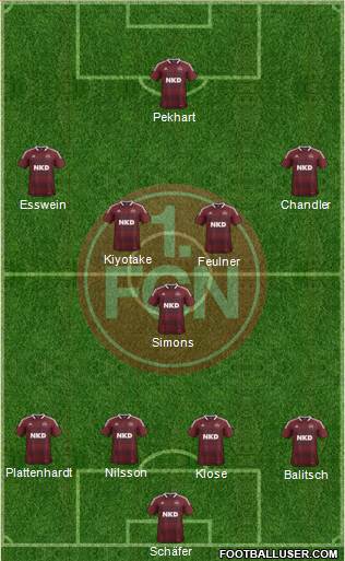 1.FC Nürnberg Formation 2013