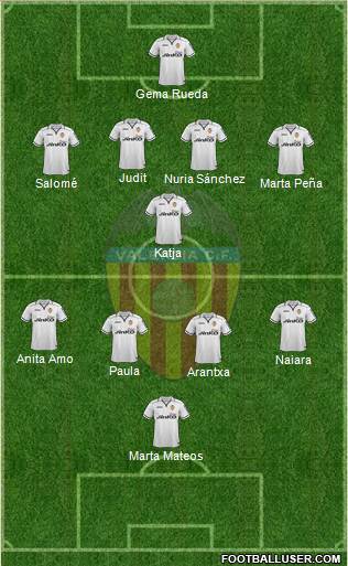 Valencia C.F., S.A.D. Formation 2013