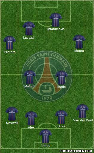 Paris Saint-Germain Formation 2013