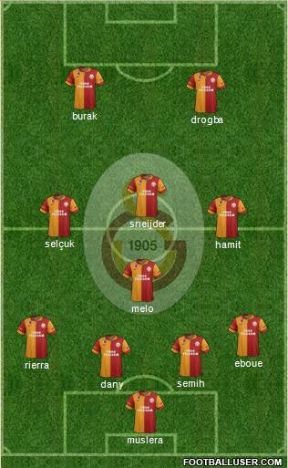 Galatasaray SK Formation 2013