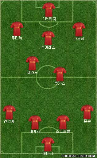 Liverpool Formation 2013