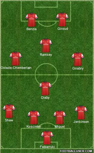 Arsenal Formation 2013
