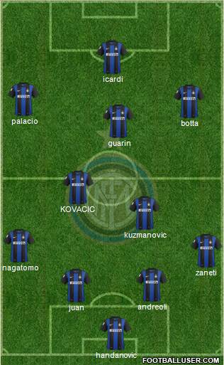 F.C. Internazionale Formation 2013