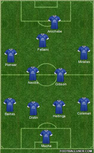 Everton Formation 2013