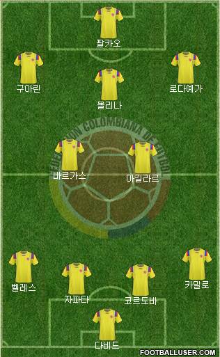 Colombia Formation 2013