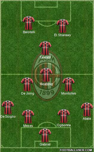 A.C. Milan Formation 2013