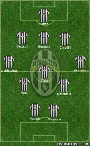Juventus Formation 2013