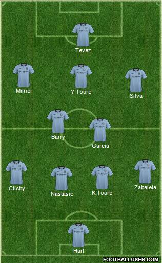 Manchester City Formation 2013