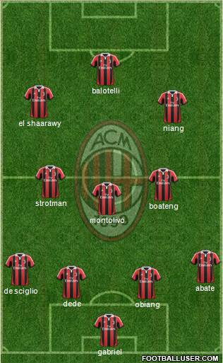 A.C. Milan Formation 2013