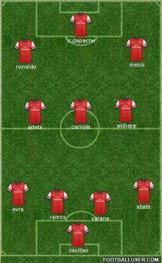 Arsenal Formation 2013