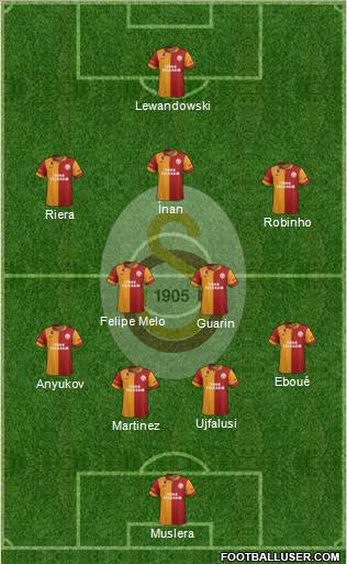 Galatasaray SK Formation 2013