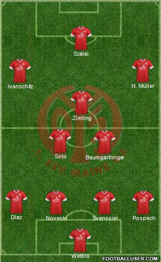 1.FSV Mainz 05 Formation 2013