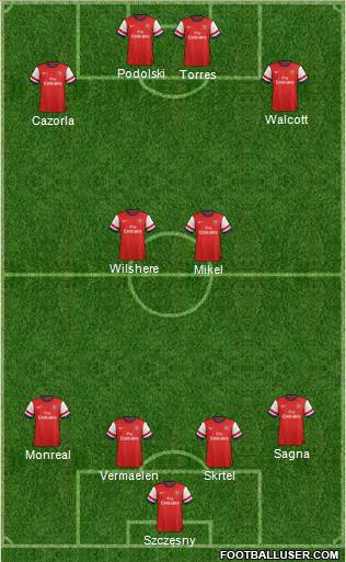 Arsenal Formation 2013