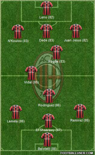 A.C. Milan Formation 2013
