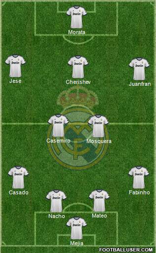 R. Madrid Castilla Formation 2013