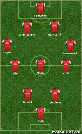 Arsenal Formation 2013