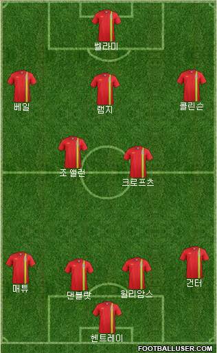 Wales Formation 2013