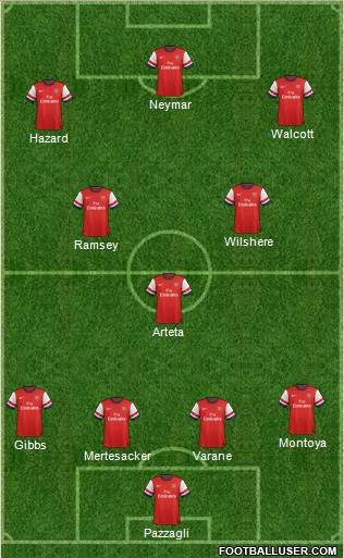Arsenal Formation 2013