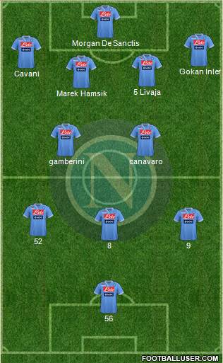 Napoli Formation 2013