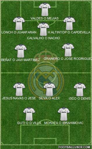 R. Madrid Castilla Formation 2013