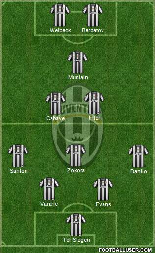 Juventus Formation 2013