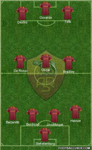 AS Roma Formation 2013