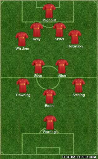 Liverpool Formation 2013