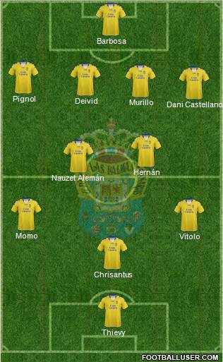 U.D. Las Palmas S.A.D. Formation 2013