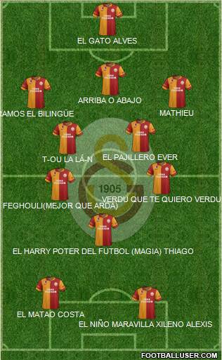 Galatasaray SK Formation 2013