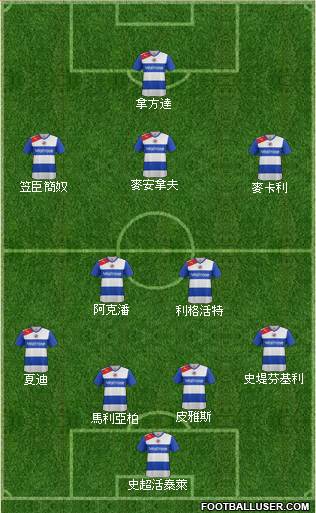Reading Formation 2013